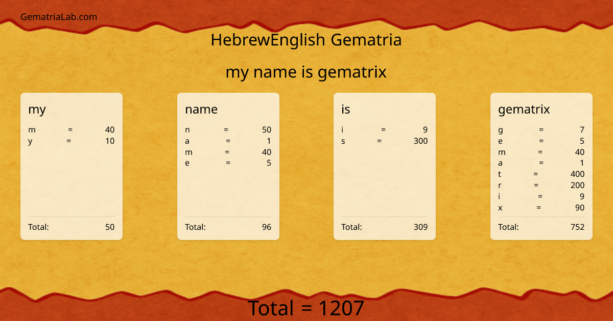 my name is gematrix in hebrewEnglish Gematria